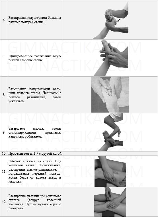 Массаж ног при плоскостопии