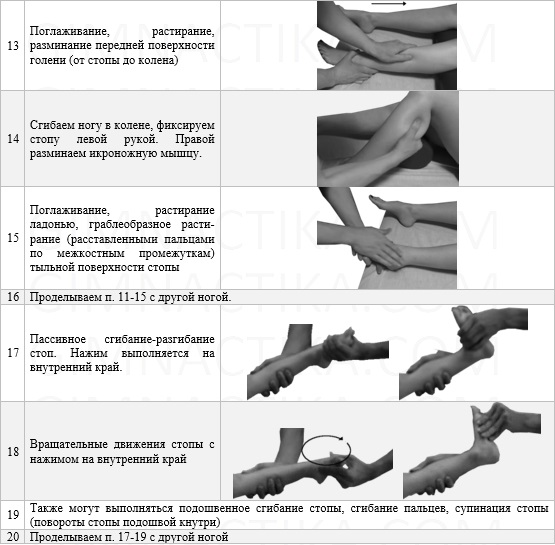 Массаж при плоскостопии у взрослых