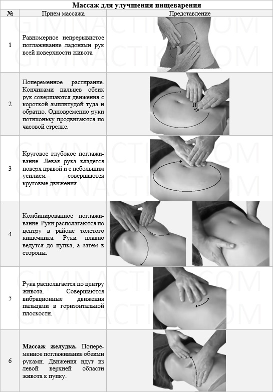 Массаж для пищеварения