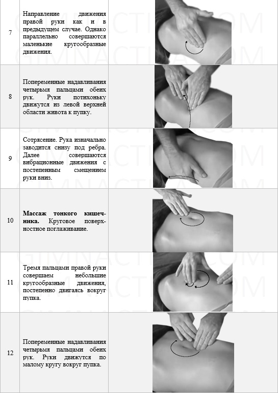 Массаж кишечника