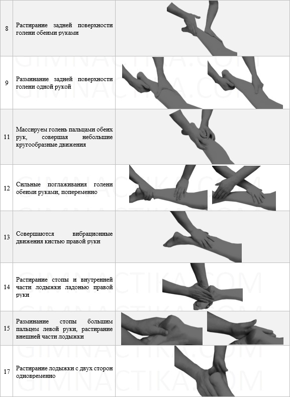 Массаж при переломе лодыжки